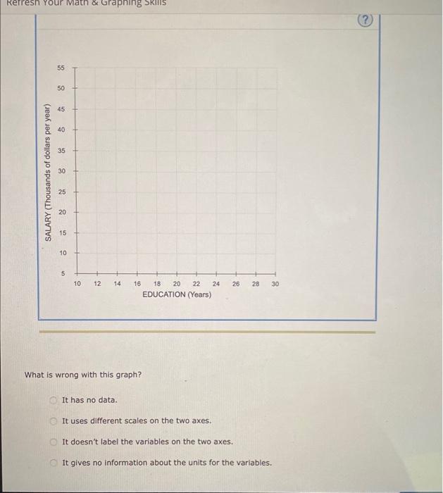 Solved The following graph shows the relationship between a | Chegg.com