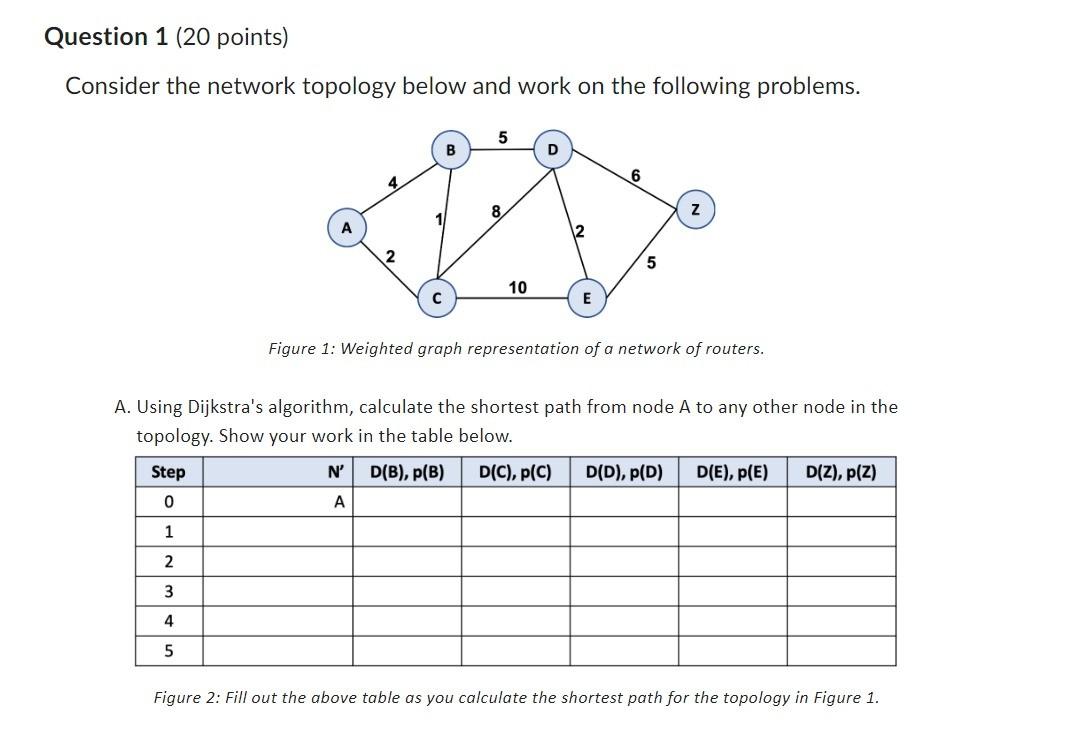 Solved Consider The Network Topology Below And Work On The | Chegg.com