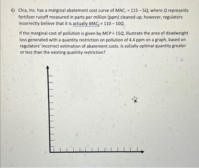 solved-6-chia-inc-has-a-marginal-abatement-cost-curve-of-chegg
