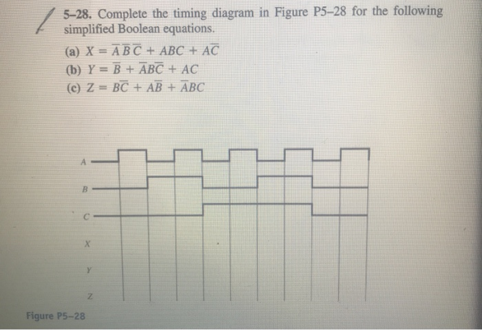 Solved 5-28. Complete The Timing Diagram In Figure P5–28 For | Chegg.com