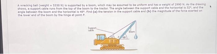Solved A wrecking ball (weight = 5330 N) is supported by a | Chegg.com