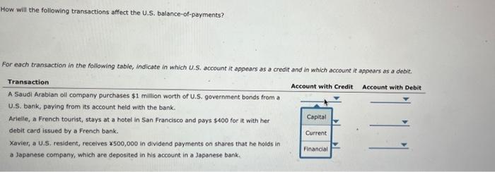 Solved How will the following transactions affect the U.S. | Chegg.com