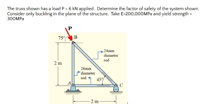 Solved The truss shown has a load P=6kN ﻿applied. Determine | Chegg.com