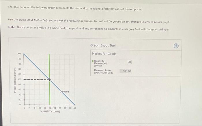 Solved The blue curve on the following graph represents the | Chegg.com