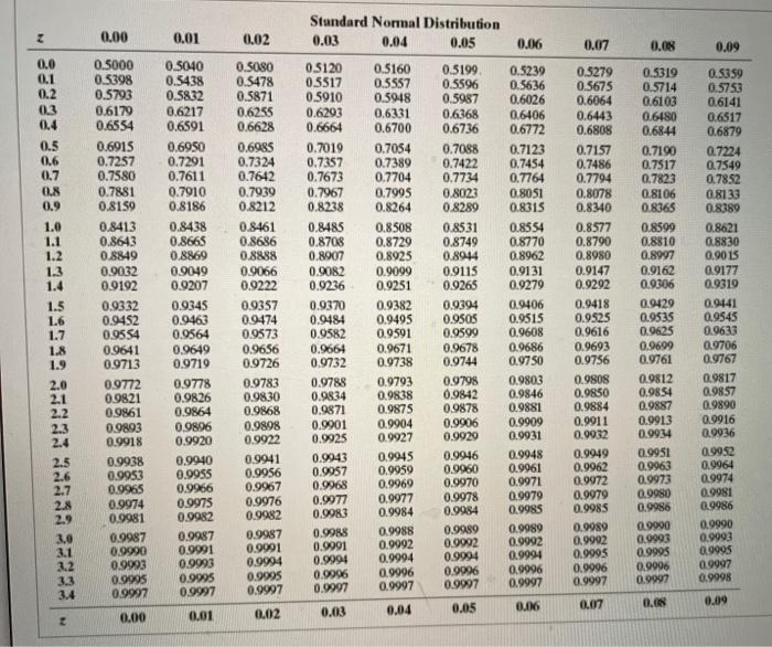 Solved Find the value of za a=0.099 Click here to view the | Chegg.com