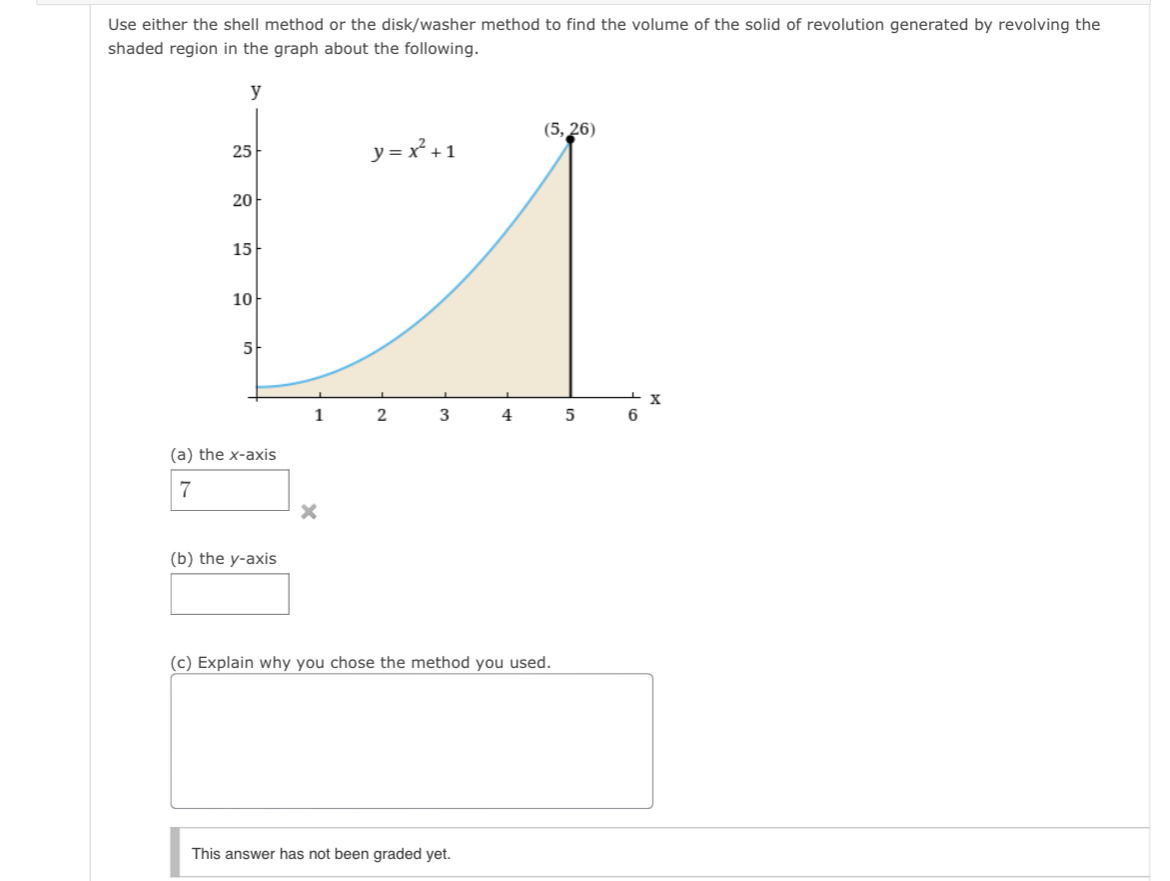 Solved Use either the shell method or the disk/washer method