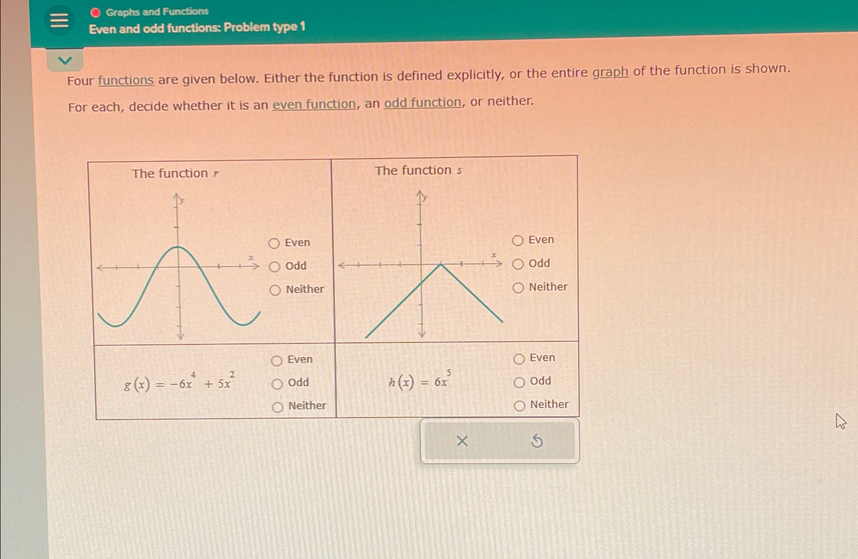 Solved Graphs and FunctionsEven and odd functions: Problem | Chegg.com