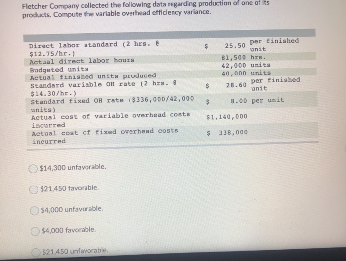 Solved Fletcher Company collected the following data