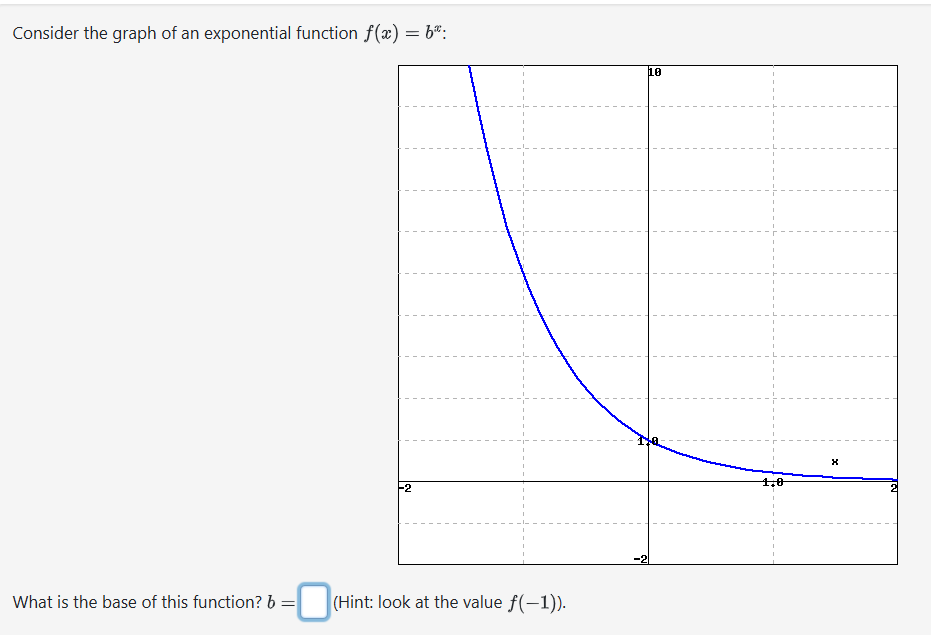 Solved Consider the graph of an exponential function | Chegg.com