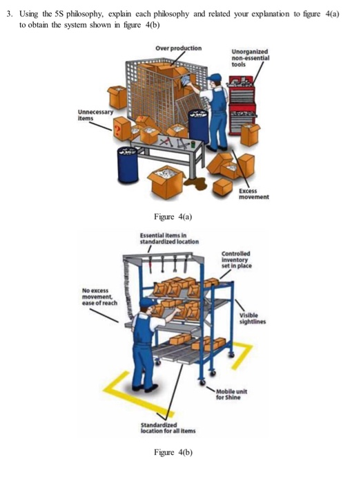 Solved 3. Using the 5S philosophy, explain cach philosophy | Chegg.com