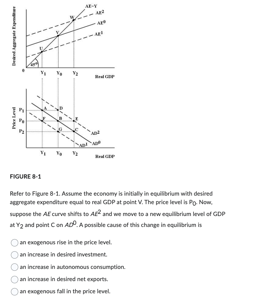 Solved Figure 8-1refer To Figure 8-1. ﻿assume The Economy Is 