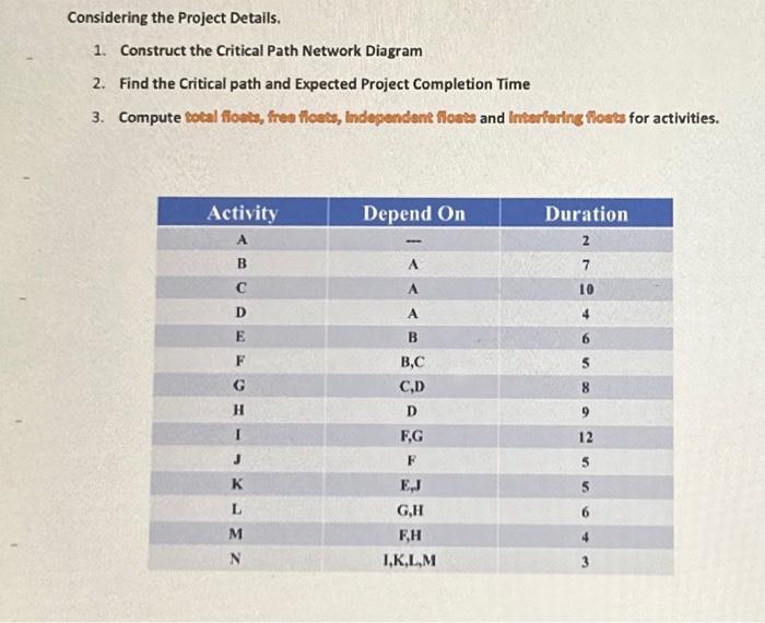 Solved considering the project details 1 construct the chegg