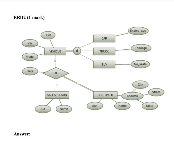 Solved Question 1: Convert the following ER diagram to | Chegg.com
