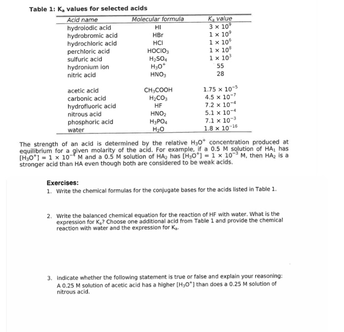 Solved Hi Table 1 K Values For Selected Acids Acid Name Chegg Com