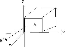 The Figure Below Shows A Gaussian Cube Of Face Area A 