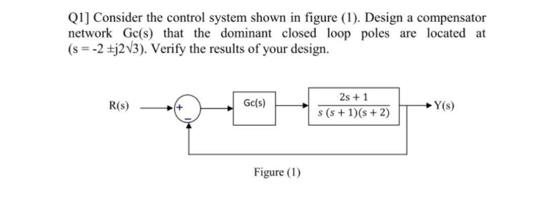 Solved Q1] Consider The Control System Shown In Figure (1). | Chegg.com