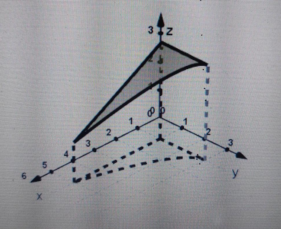 solved-consider-the-solid-q-in-the-first-octant-generated-chegg