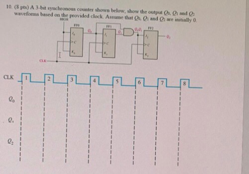 10. (Spts)AS.bit synchronous counter shown below. show the outpure.O ndo waveforms based on the provided clock. Assume that .