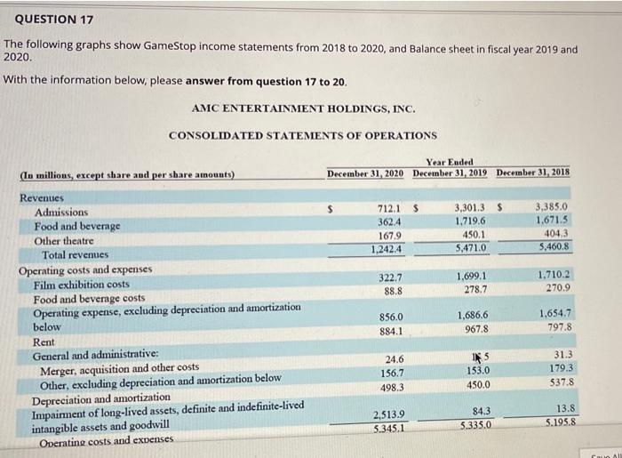 Solved QUESTION 17 The following graphs show GameStop income | Chegg.com