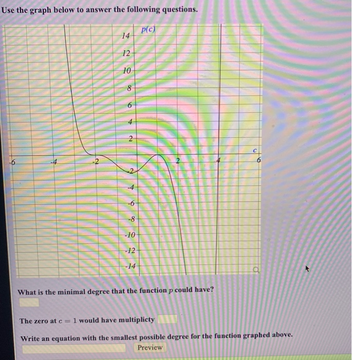 Solved Use the graph below to answer the following | Chegg.com