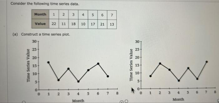 Solved Consider the following time series data. (a) | Chegg.com