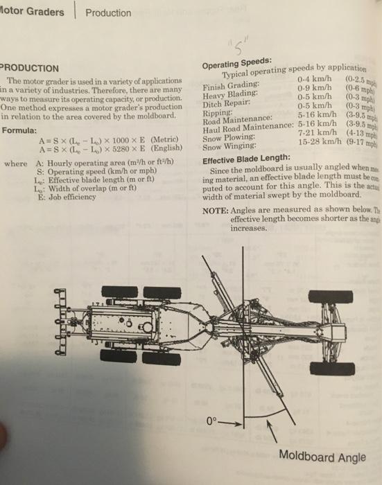 Solved MOTORGRADER ASSIGNMENT 1. You will be using a Motor | Chegg.com