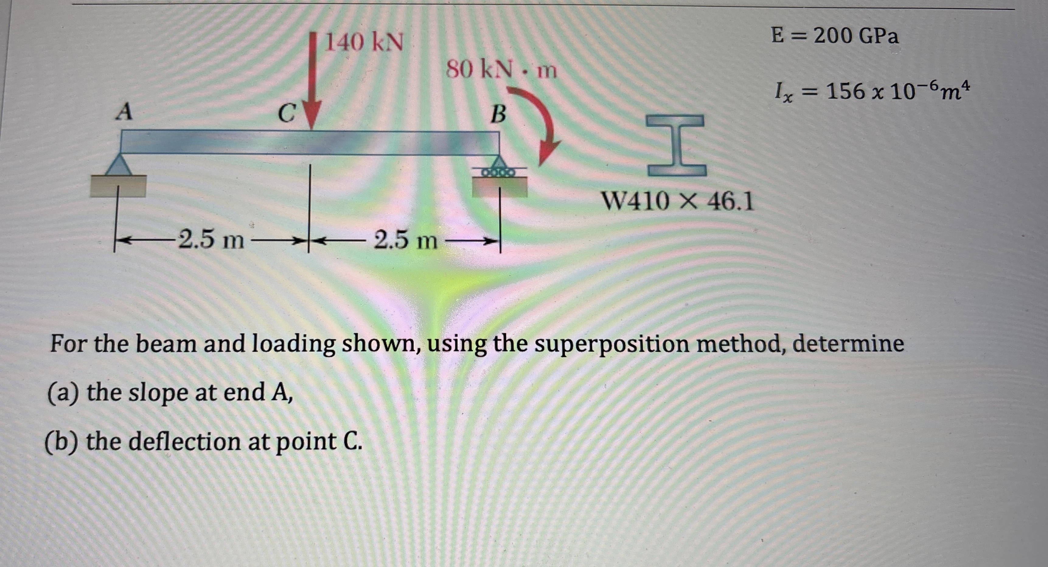 Solved For the beam and loading shown, using the | Chegg.com