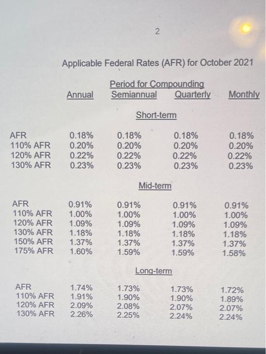 Solved applicable federal rates explainedcan anyone explain