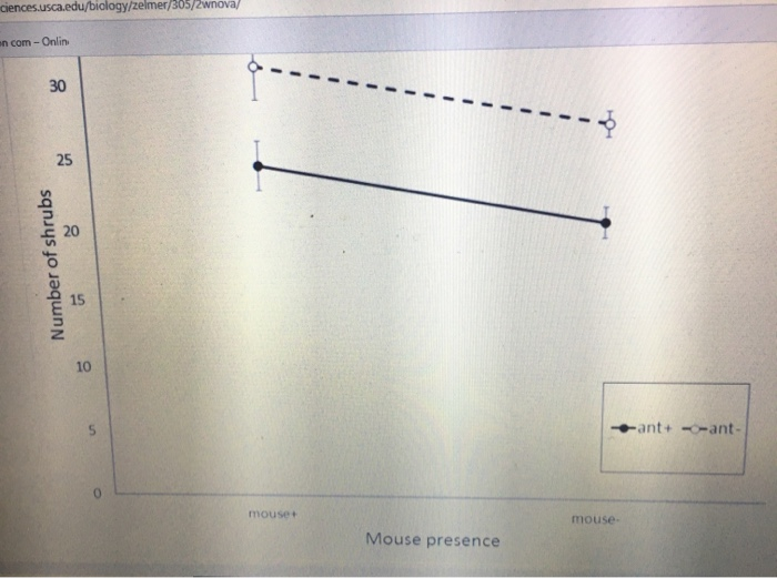 Solved Question 1: Explain why with additive effects, such | Chegg.com