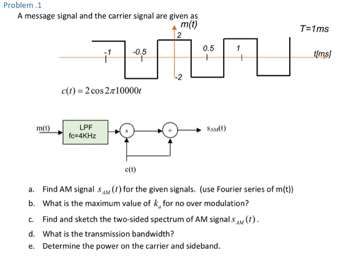 Solved Problem .1 A message signal and the carrier signal | Chegg.com