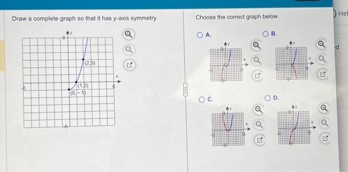Solved Draw a complete graph so that it has y-axis symmetry. | Chegg.com