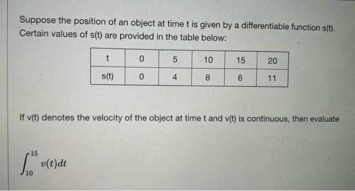 Solved Suppose the position of an object at time t is given | Chegg.com