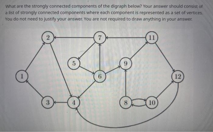 What are the strongly connected components of the | Chegg.com