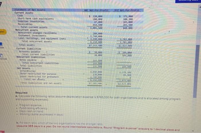 Solved Presented below are financial statements (except cash | Chegg.com