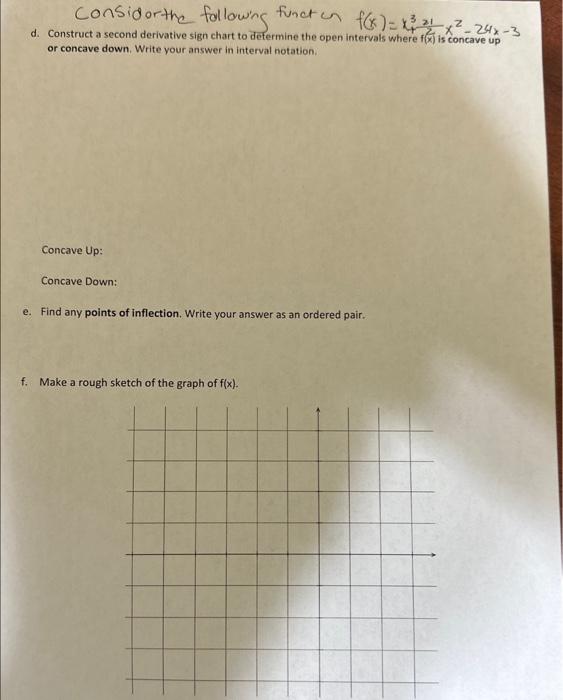 Solved d. Construct a second derivative sign chart to