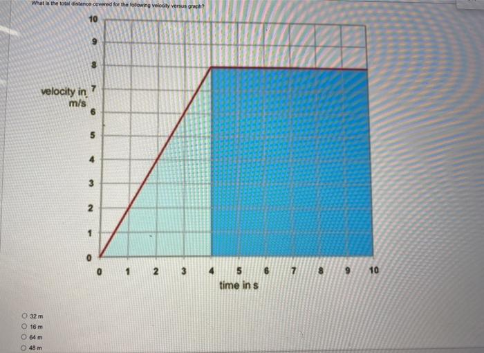 Solved What is the total distance covered for the following | Chegg.com