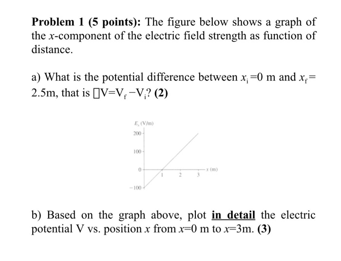 Solved Problem 1 (5 points): The figure below shows a graph | Chegg.com