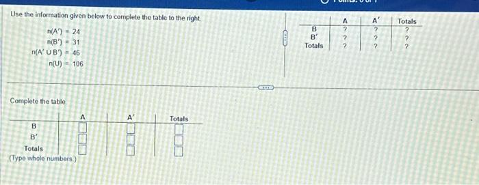 Solved Use the information given below to complete the table | Chegg.com