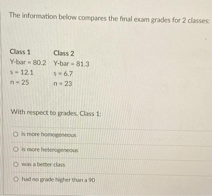 Solved The information below compares the final exam grades | Chegg.com
