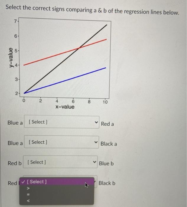 Solved Select The Correct Signs Comparing A & B Of The | Chegg.com