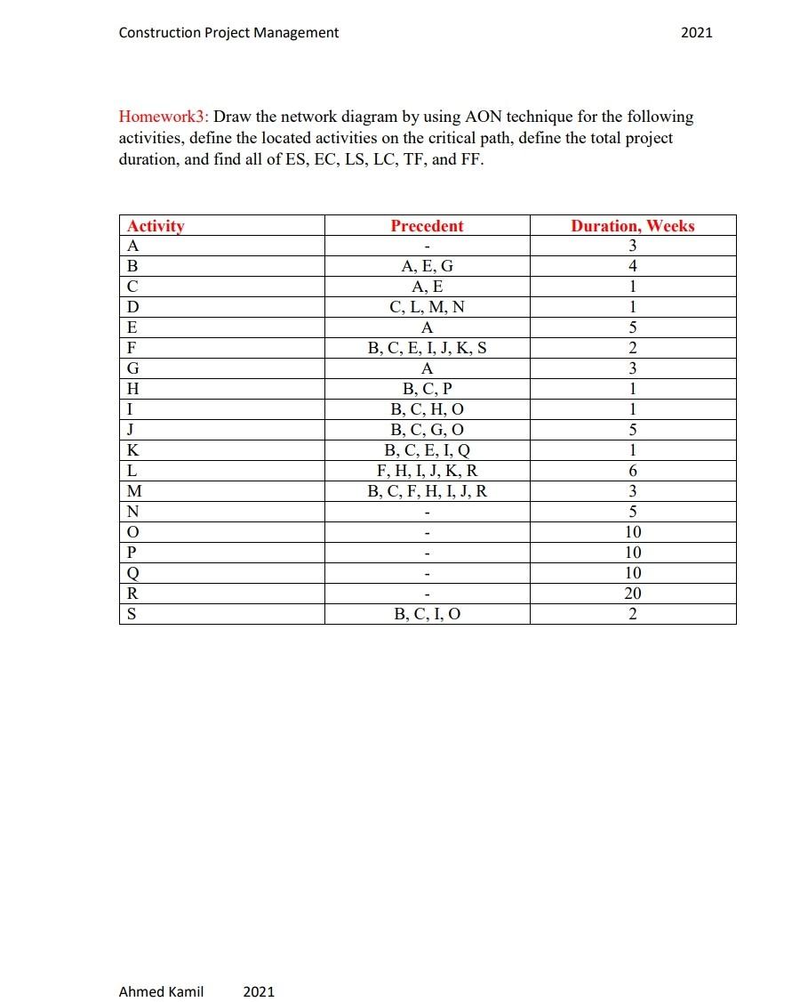 Solved Homework2 Draw The Network Diagram By Using Aoa T Chegg Com