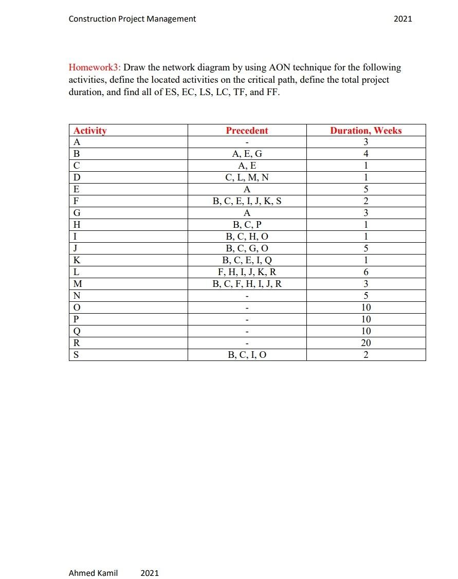 Solved Homework2 Draw The Network Diagram By Using Aoa T Chegg Com