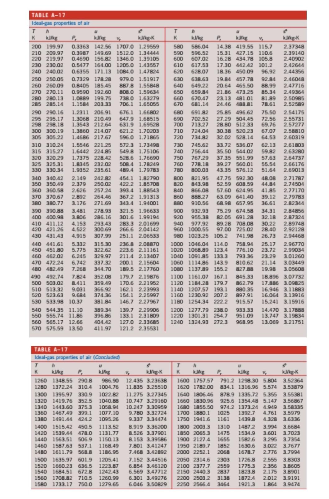 Solved 3) Define volumetric efficiency. Obtain the