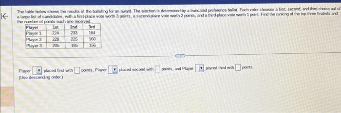 Solved The table below shows the results of the balloting | Chegg.com