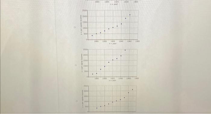 Solved c. Use regression to find the line of best fit and | Chegg.com