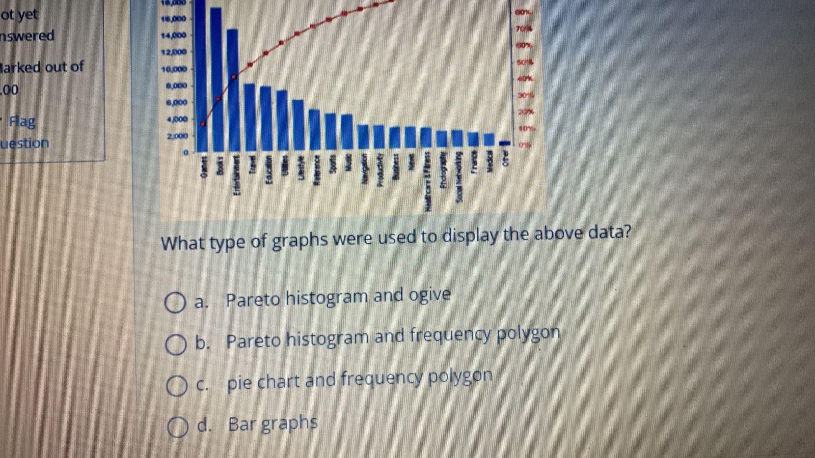 Solved What type of graphs were used to display the above | Chegg.com