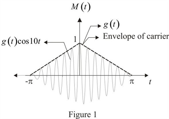 Solved: Chapter 3.3 Problem 6P Solution | Modern Digital And Analog ...