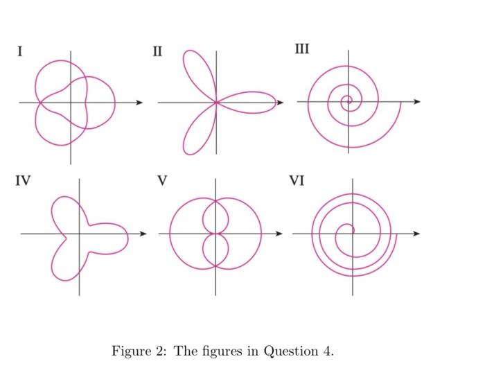 Solved Figure 2 : The figures in Question 4 .4. Match the | Chegg.com