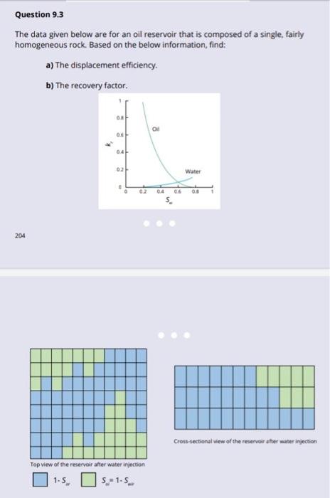 Solved Question 9.3 The Data Given Below Are For An Oil | Chegg.com