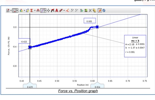 Spring Strtching Graph Solved Graph 2: Stretching short springs connected in series | Chegg.com